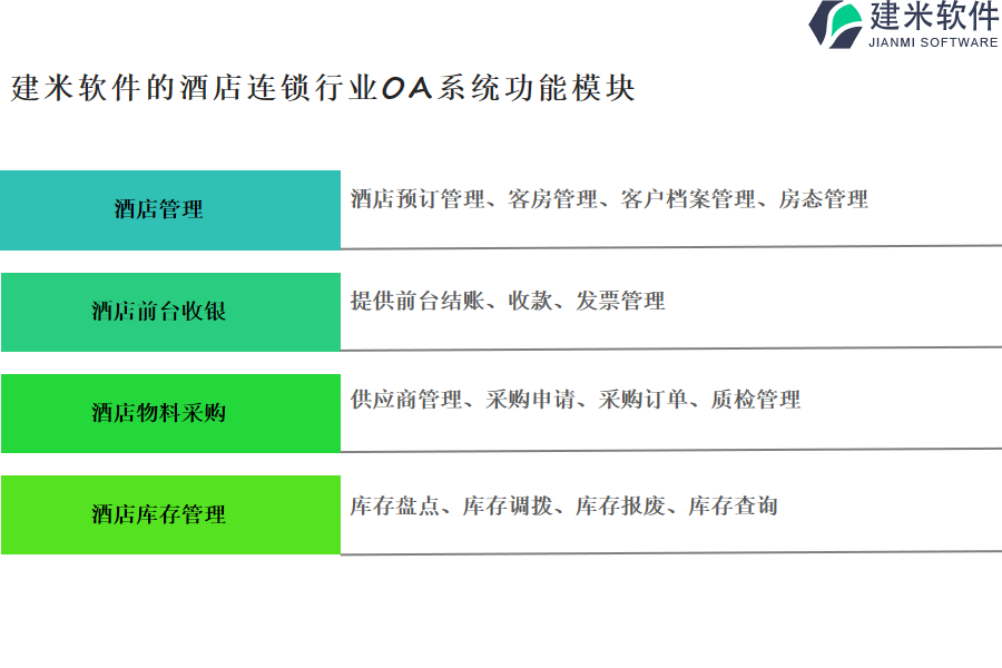 建米软件的酒店连锁行业OA系统功能模块介绍