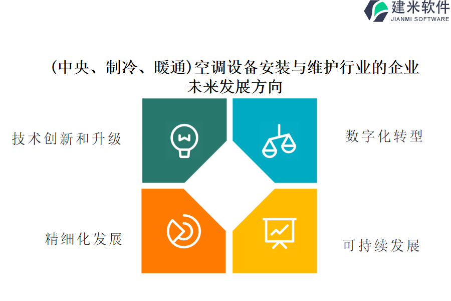 （中央、制冷、暖通）空调设备安装与维护行业OA系统、ERP系统