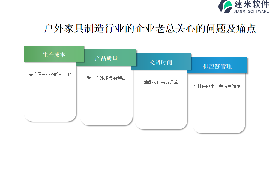 户外家具制造行业OA系统、ERP系统对于进度控制的作用