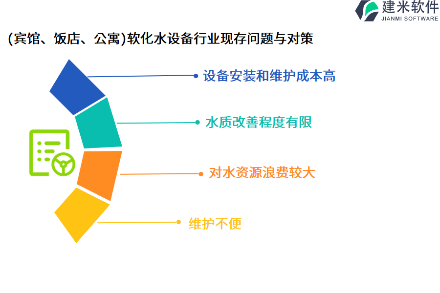 （宾馆、饭店、公寓）软化水设备行业OA系统、ERP管理系统