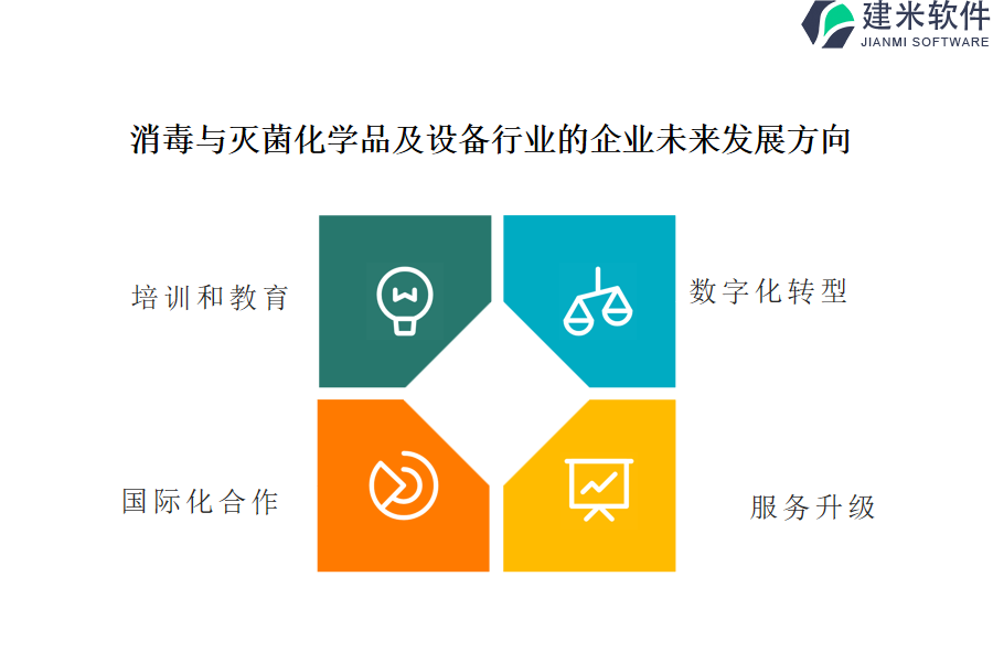 消毒与灭菌化学品及设备行业OA系统、ERP系统的优点和特点