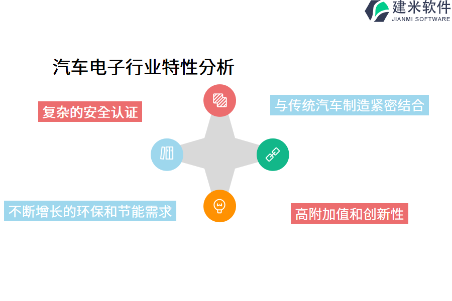 汽车电子行业特性分析