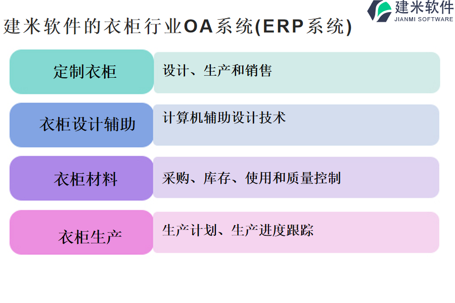 建米软件的衣柜行业OA系统(ERP系统)