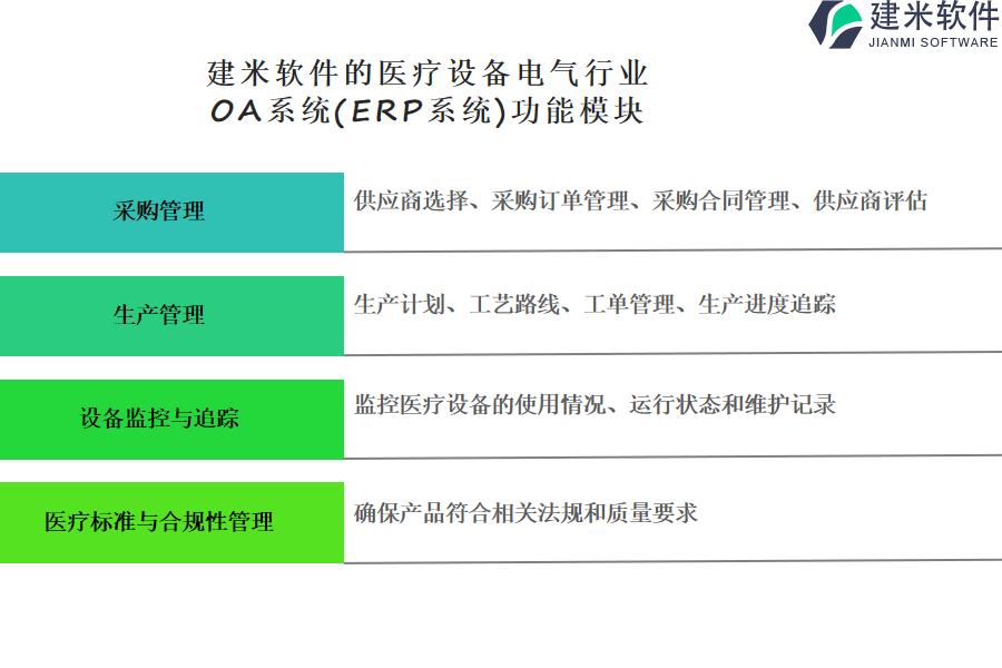 建米软件的医疗设备电气行业OA系统(ERP系统)功能模块介绍