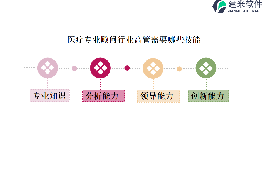 医疗专业顾问行业高管需要哪些技能