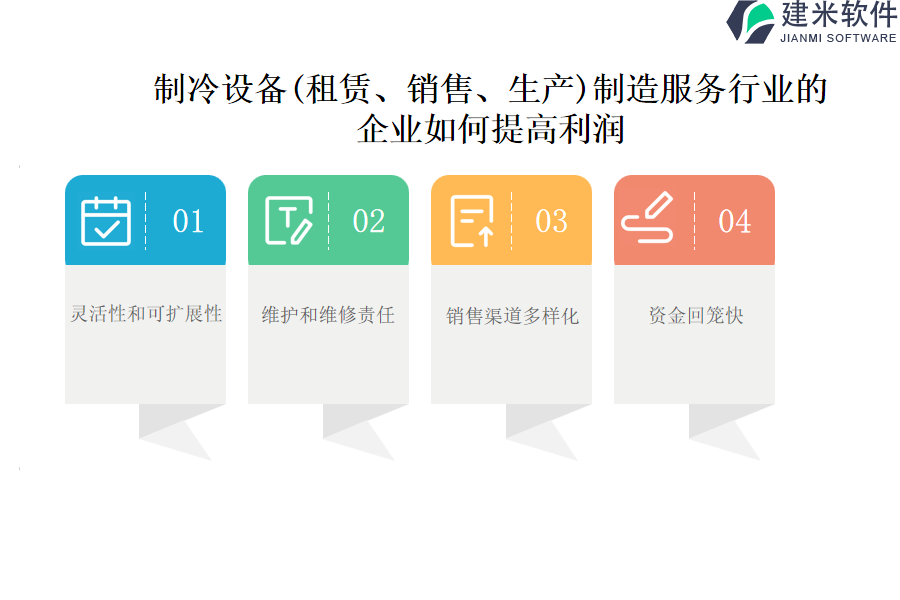 制冷设备(租赁、销售、生产)制造服务行业OA系统、ERP系统