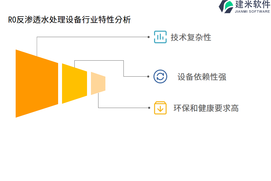 RO反渗透水处理设备行业特性分析