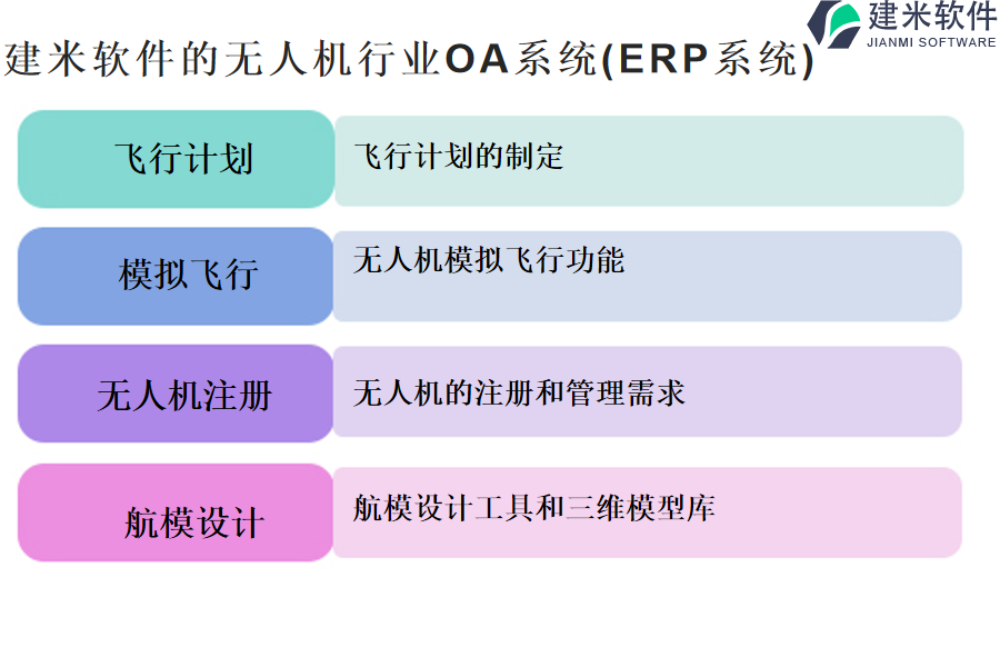 建米软件的无人机行业OA系统(ERP系统)