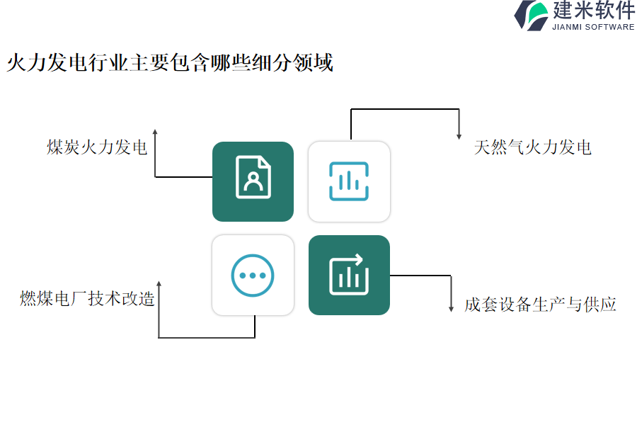 火力发电行业主要包含哪些细分领域