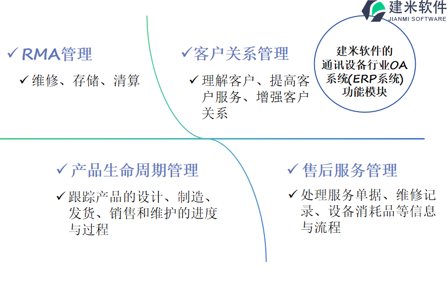 建米软件的通讯设备行业OA系统(ERP系统)功能模块介绍