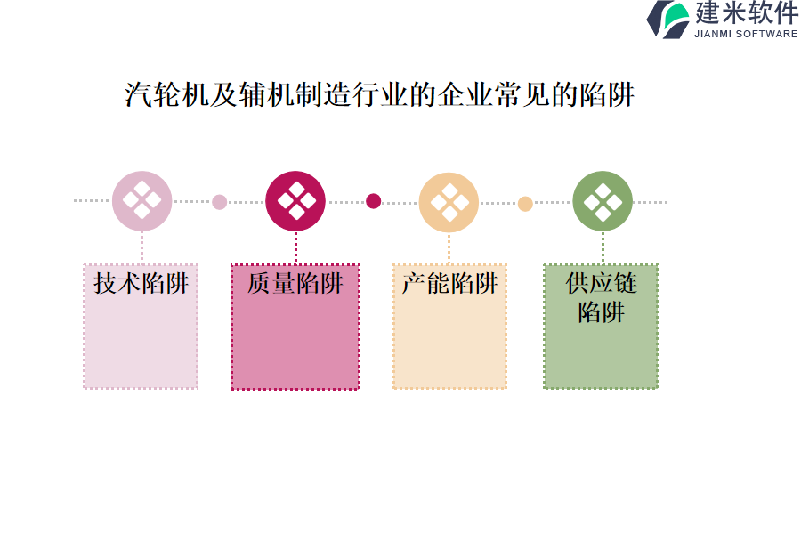 汽轮机制造行业OA系统(ERP系统)中自动化的重要作用和功能