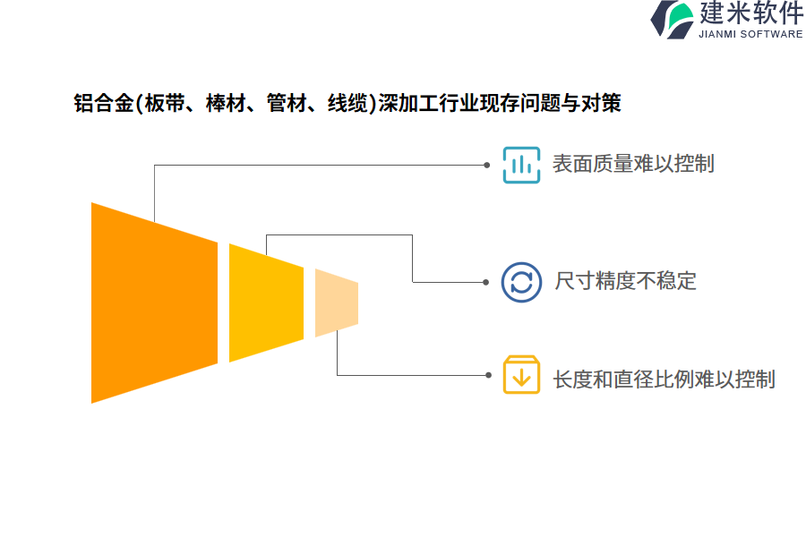 铝合金（板带、棒材、管材、线缆）深加工行业OA系统、ERP系统