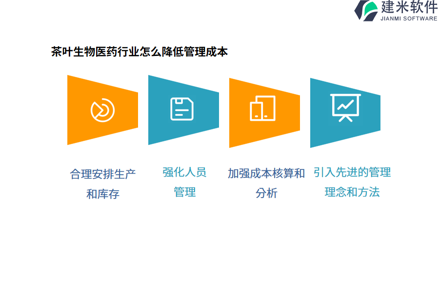 茶叶生物医药行业怎么降低管理成本