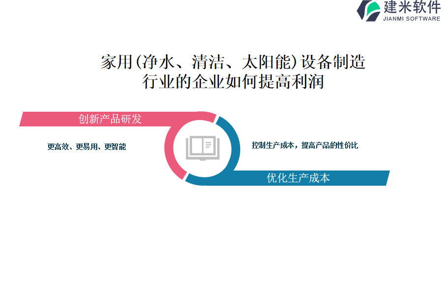 家用(净水、清洁、太阳能)设备制造行业OA系统、ERP系统