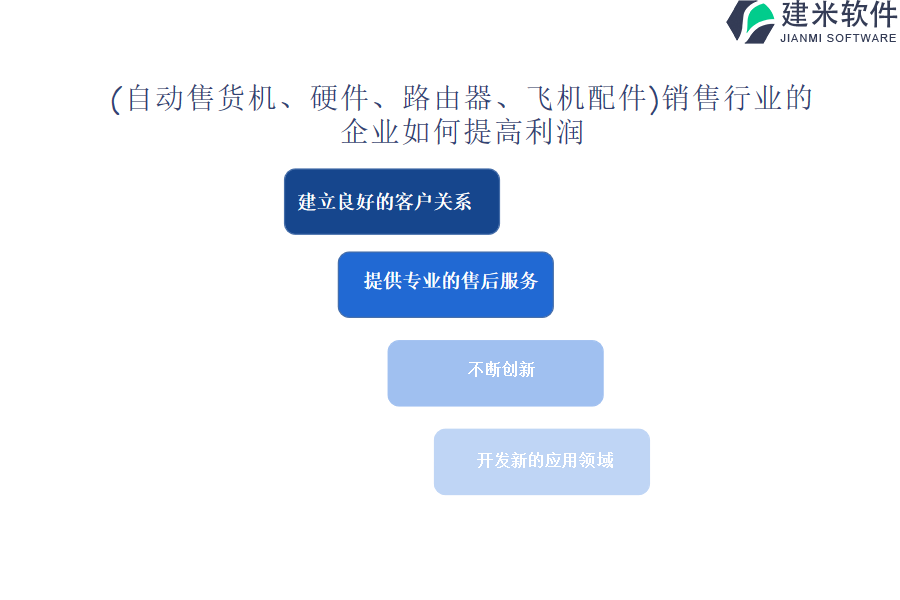 （自动售货机、硬件、路由器、飞机配件）销售行业 OA系统、ERP系统