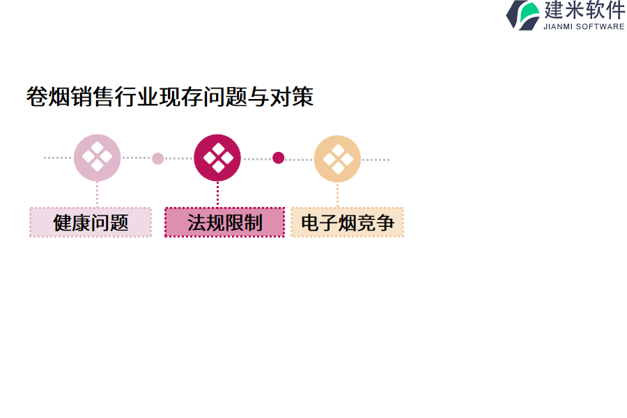 卷烟销售行业现存问题与对策