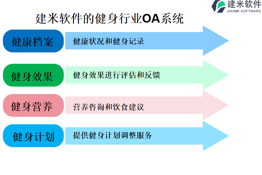 建米软件的健身行业OA系统