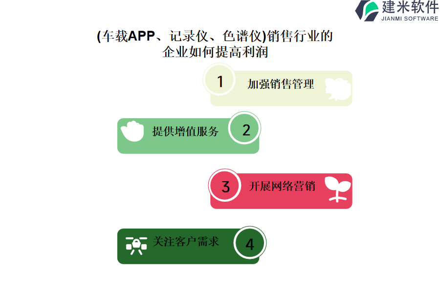 （车载APP、记录仪等）销售行业OA系统、ERP系统的优点与益处