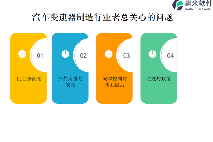 汽车变速器制造行业OA系统、ERP系统的优势和劣势概述