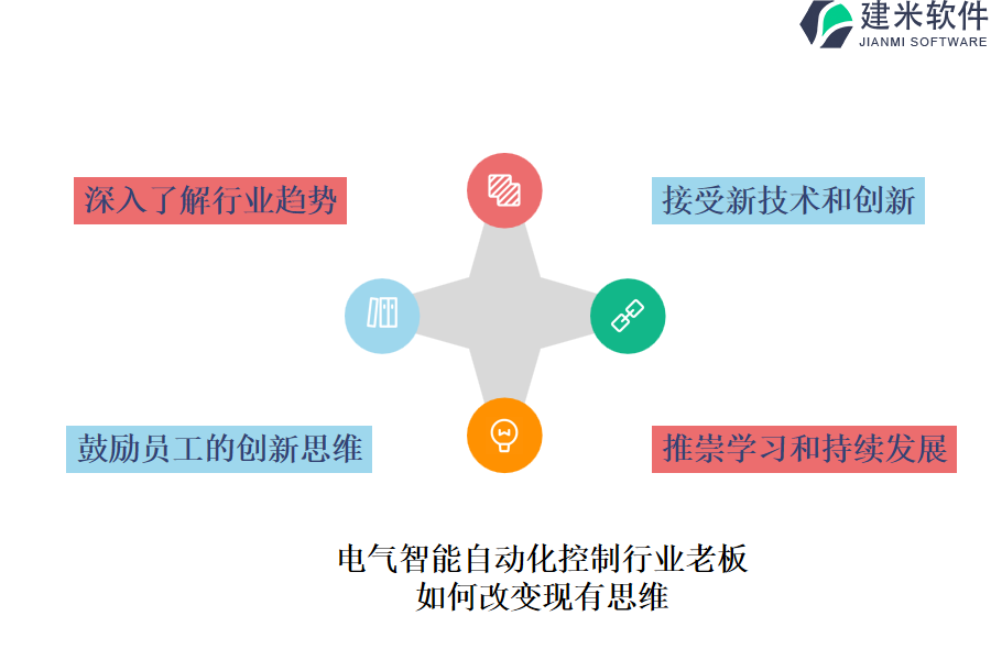 电气智能自动化控制行业老板如何改变现有思维