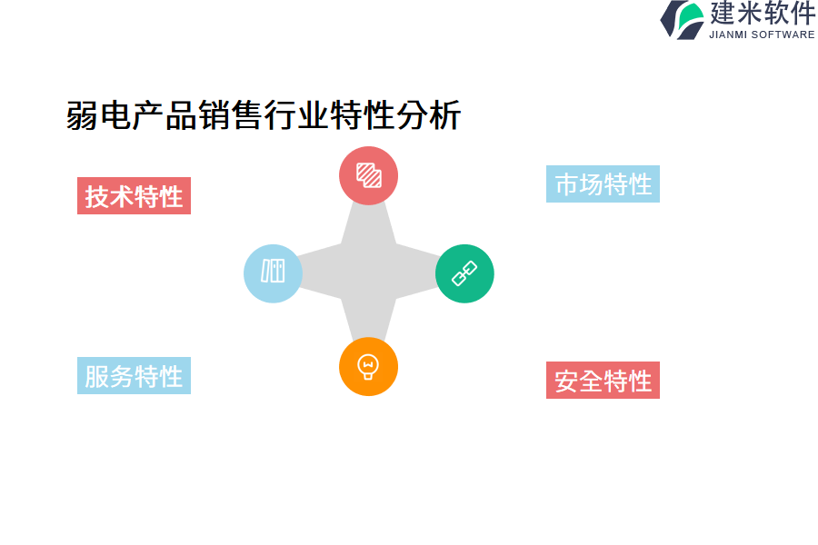 弱电产品销售行业特性分析