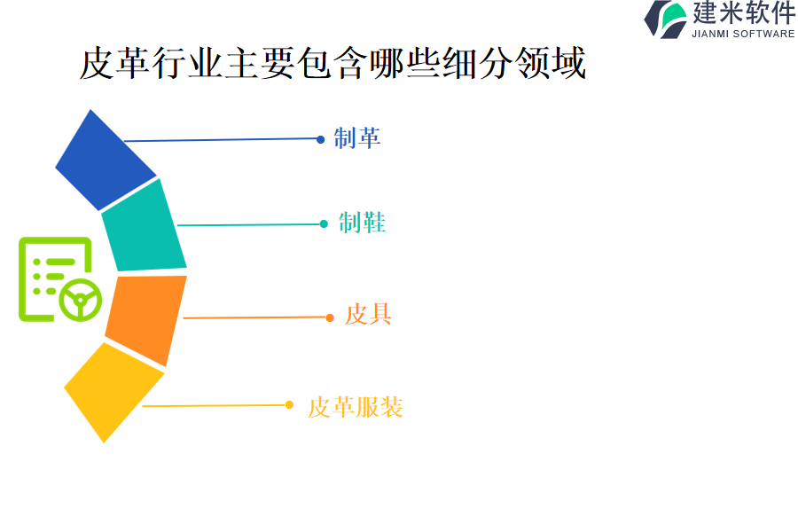 皮革行业主要包含哪些细分领域