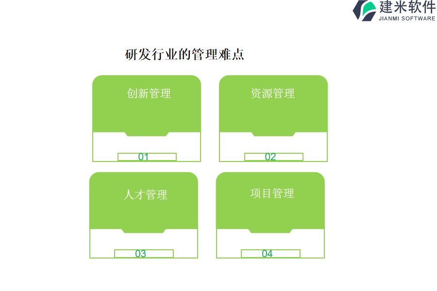 研发行业的管理难点及现状