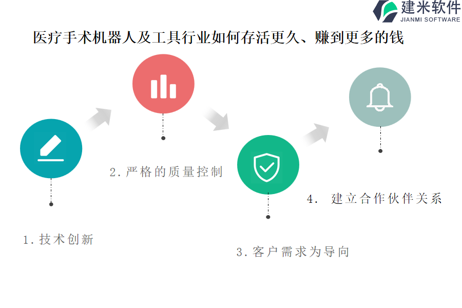 哪家医疗手术机器人及工具行业OA系统、ERP系统更具价值