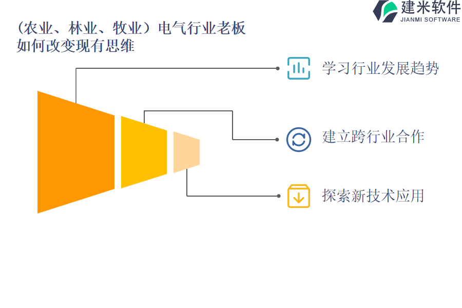 (农业、林业、牧业)电气行业OA系统、ERP系统