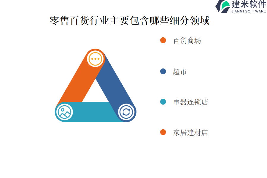 零售百货行业主要包含哪些细分领域