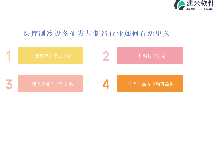 哪家的医疗制冷设备研发与制造行业OA系统价格更实惠？