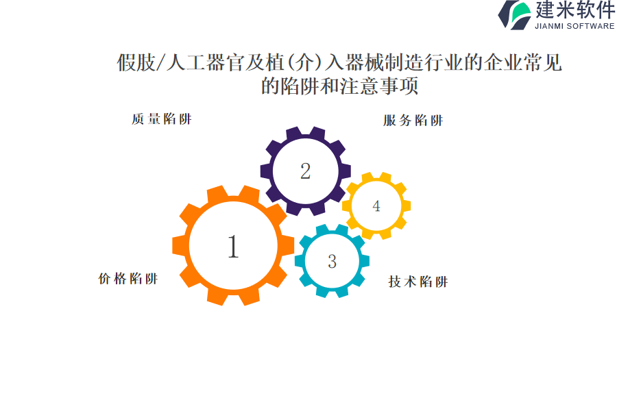 假肢/人工器官及植(介)入器械制造行业OA系统、ERP系统