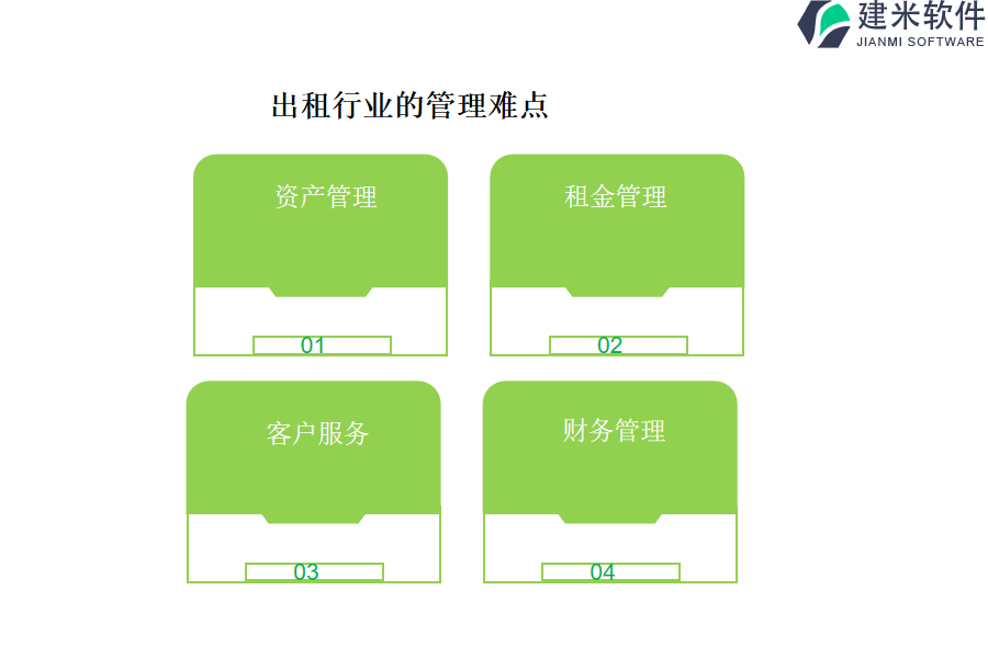 出租行业的管理难点及现状