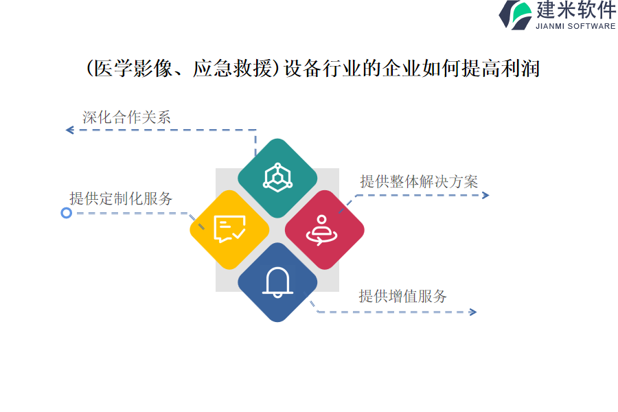 (医学影像、应急救援)设备行业OA系统、ERP系统的优势