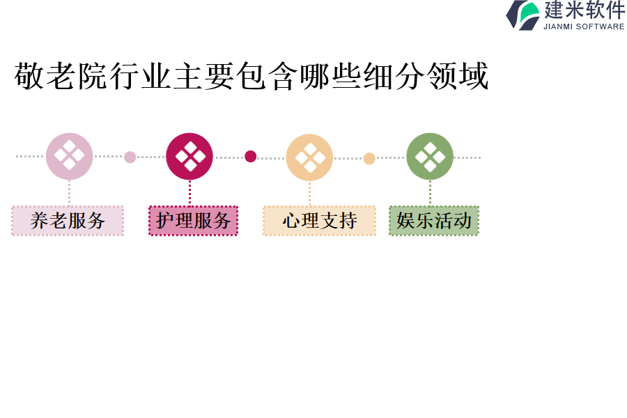 敬老院行业主要包含哪些细分领域