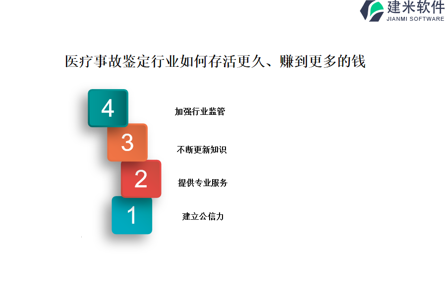 医疗事故鉴定行业OA系统、ERP系统市场上哪个产品适合购买