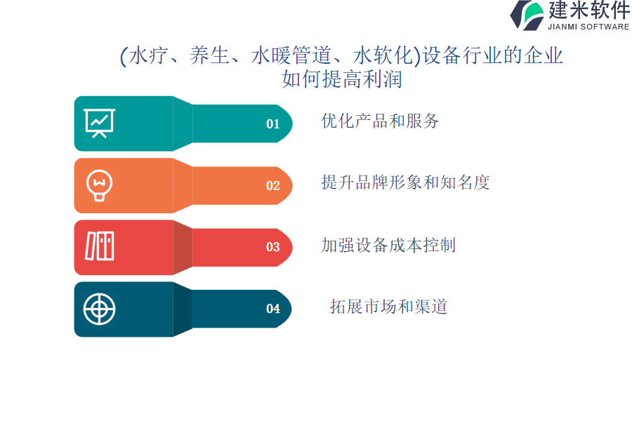 （水疗、养生、水暖管道、水软化）设备行业OA系统、ERP系统