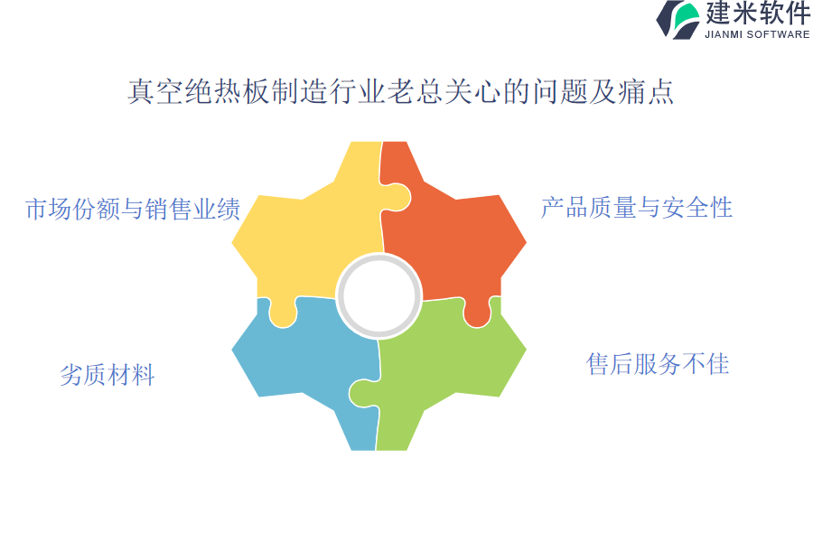 真空绝热板制造行业OA系统、ERP系统实现自动化对团队协作的促进