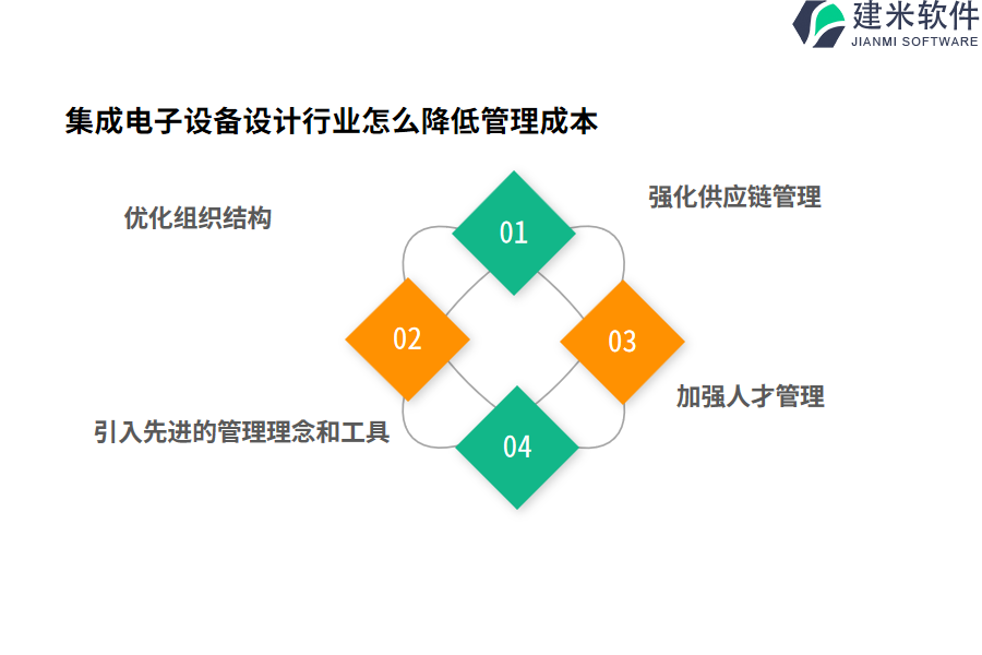 集成电子设备设计行业怎么降低管理成本