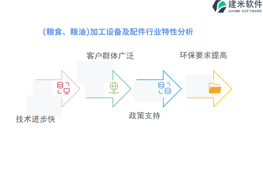 (粮食、粮油)加工设备及配件行业特性分析