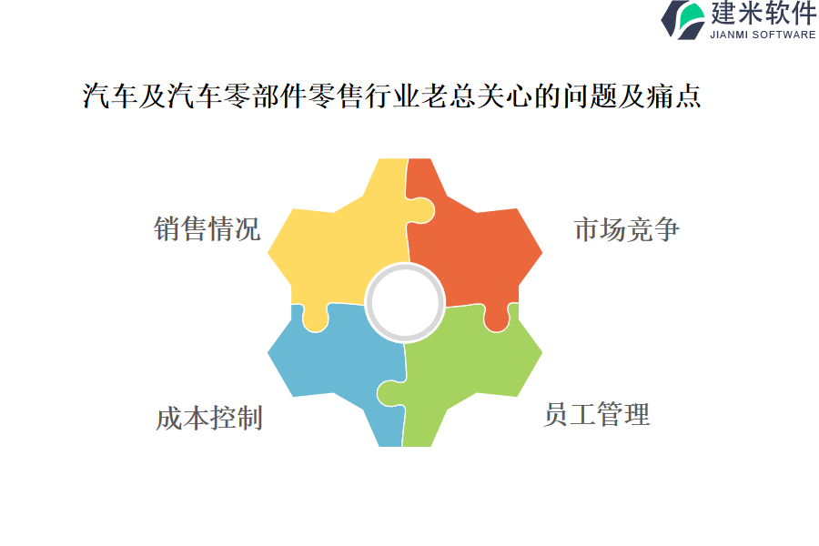 使用汽车及汽车零部件零售行业OA系统、ERP系统有哪些优点