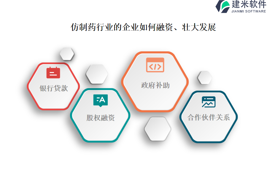 仿制药行业OA系统、ERP系统的常见价格是多少？