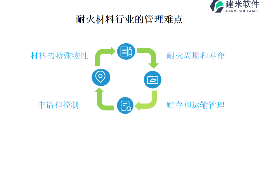 耐火材料行业的管理难点及现状