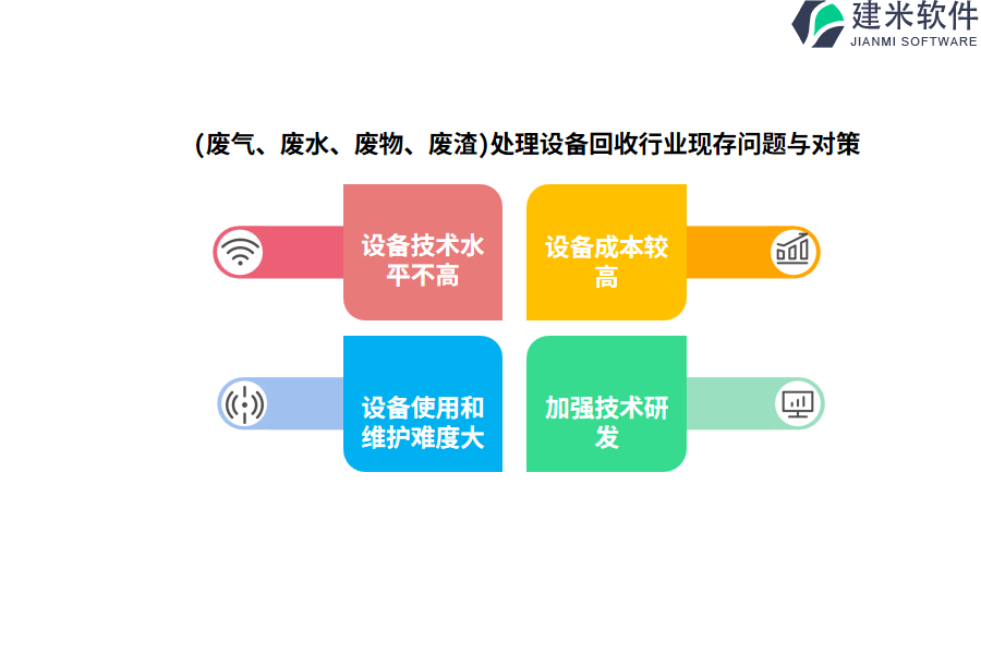 (废气、废水、废物、废渣）处理设备回收行业OA系统、ERP系统