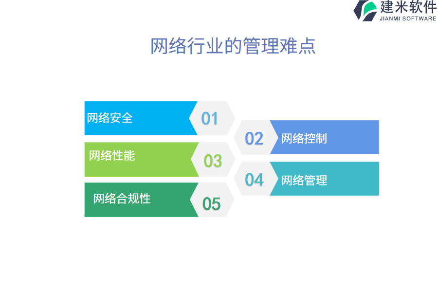 网络行业的管理难点及现状