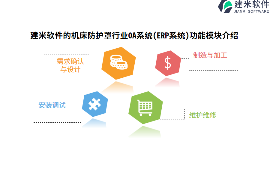 建米软件的机床防护罩行业OA系统(ERP系统)功能模块介绍