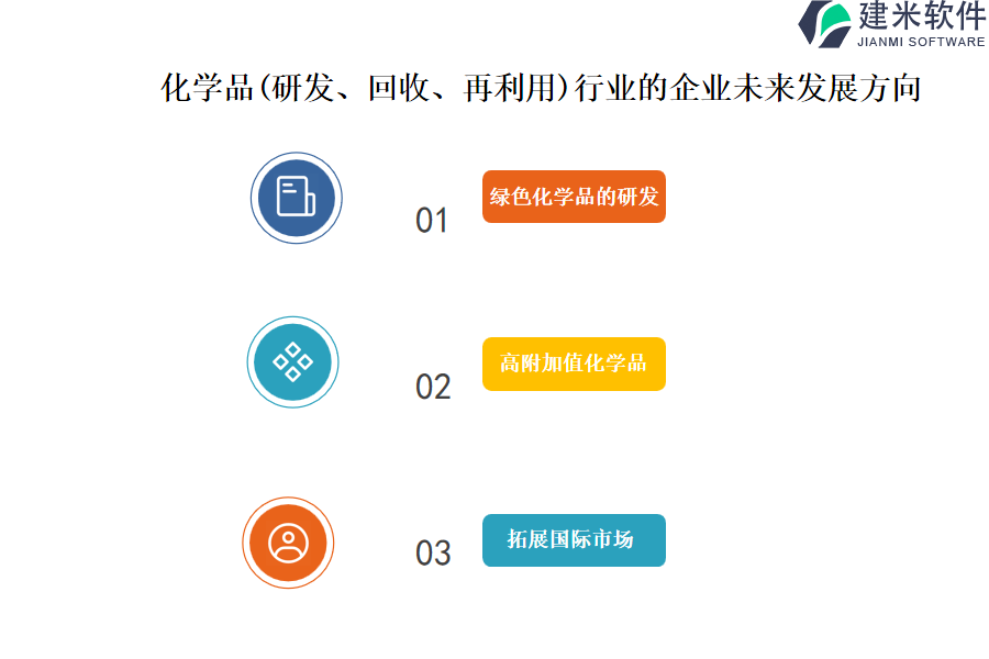 化学品(研发、回收、再利用)行业OA系统、ERP系统的特点