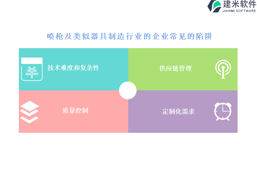  喷枪等制造行业OA系统、ERP系统对项目冲突和问题解决的支持