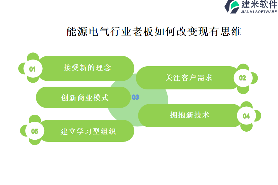 能源电气行业老板如何改变现有思维