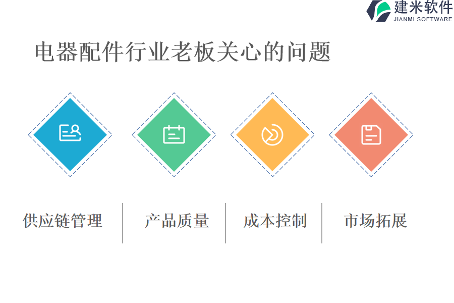 厨房电器及配件、小型烹饪电器、清洁用品行业OA系统、ERP 管理系统